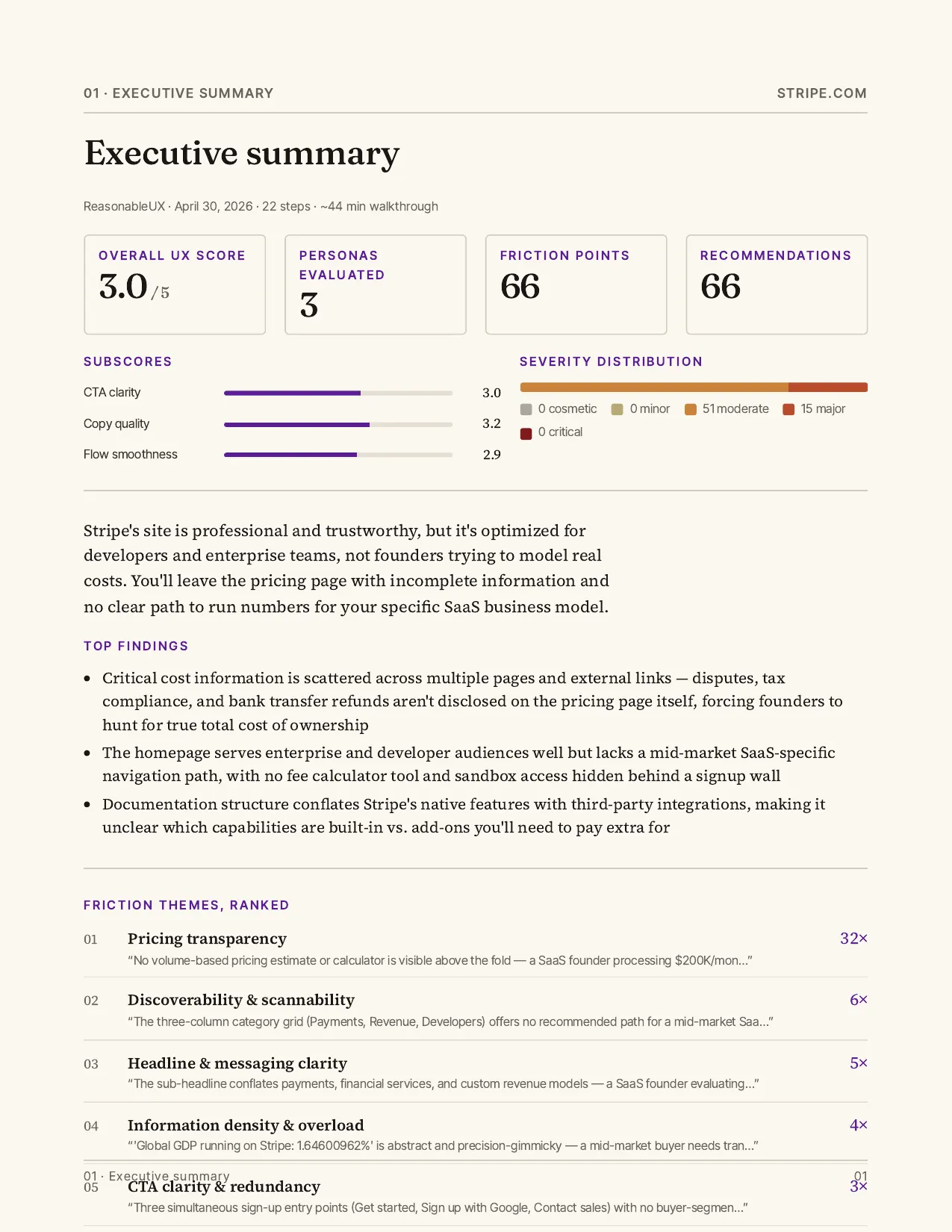 Executive summary page of a Reasonable UX audit: overall score, friction counts and severity bars